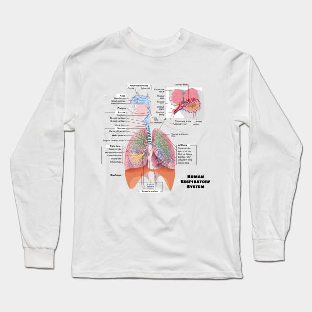 Human Respiratory System Diagram Long Sleeve T-Shirt by sovereign120